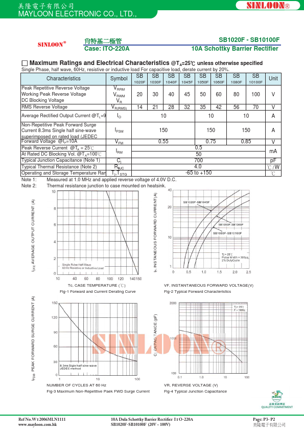 SB1080F