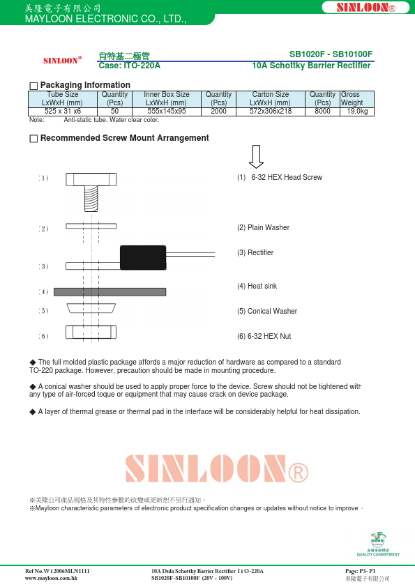 SB1080F