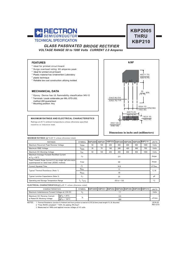 KBP204