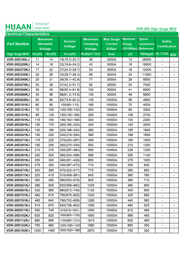 VDR-20D680K