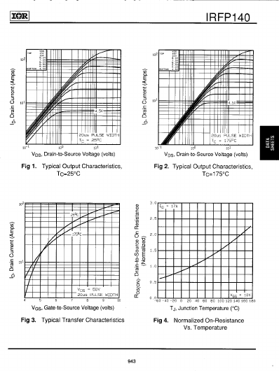 IRFP140