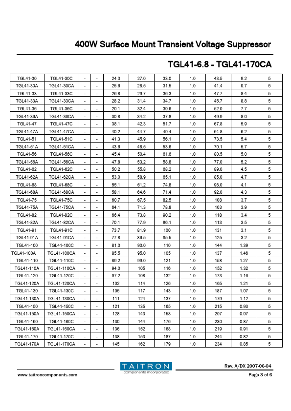 TGL41-100A