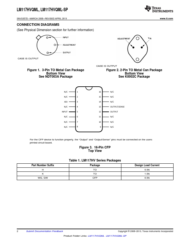 LM117HVQML