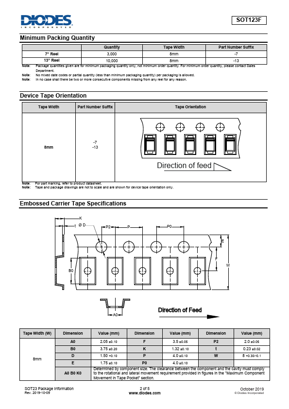 SOT123F