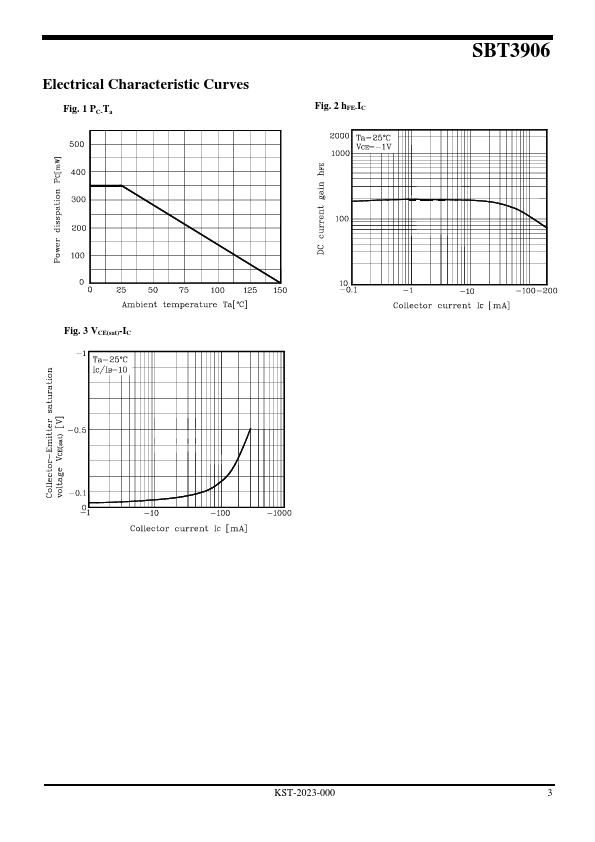 SBT3906