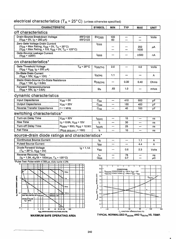 IRFD123