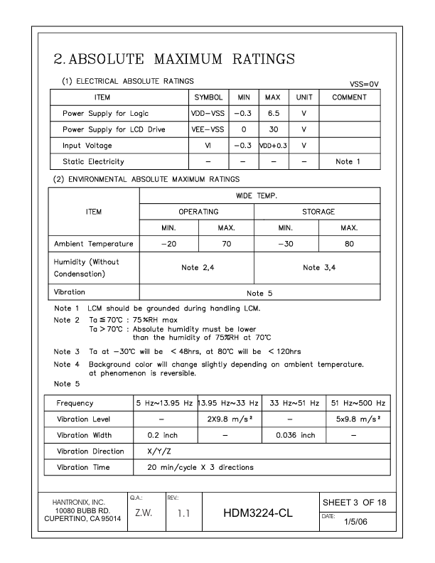 HDM3224-CL