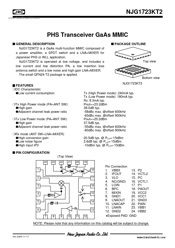 NJG1723KT2