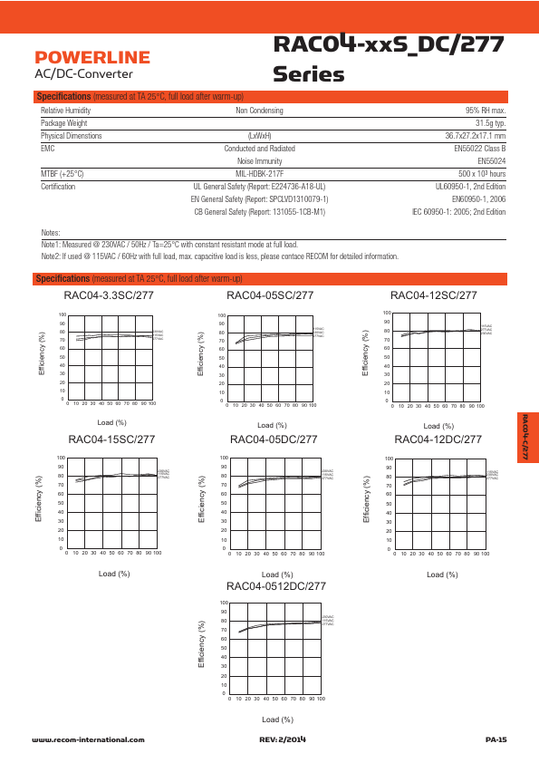 RAC04-24SC-277