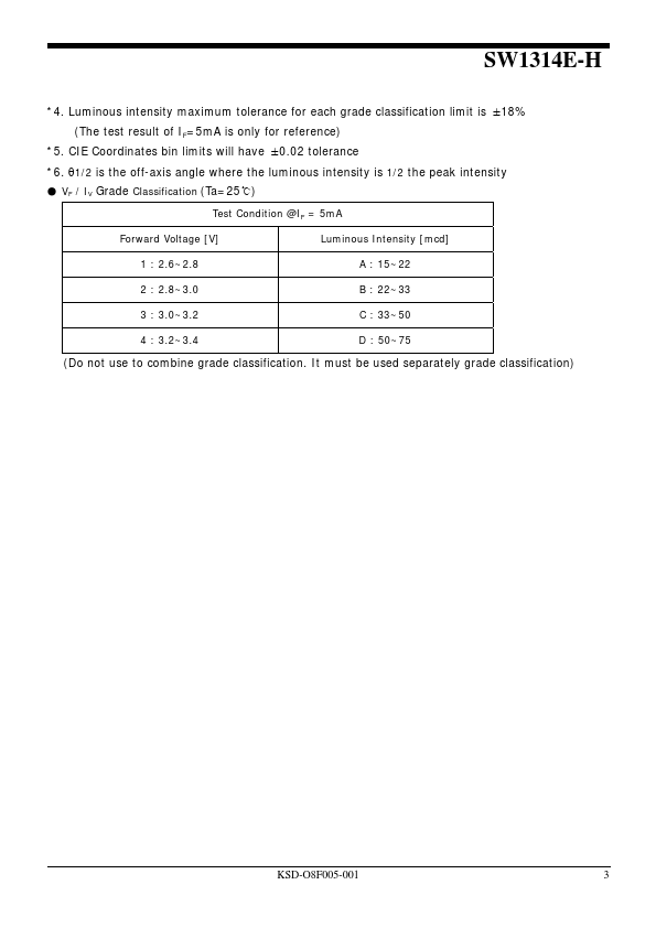 SW1314E-H