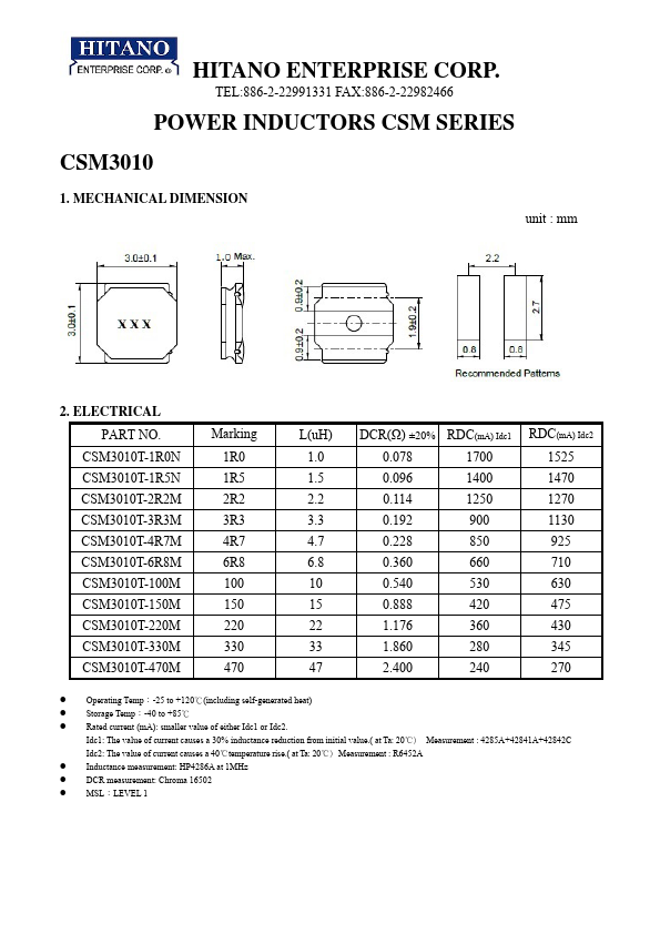 CSM5012