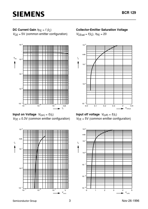 BCR129