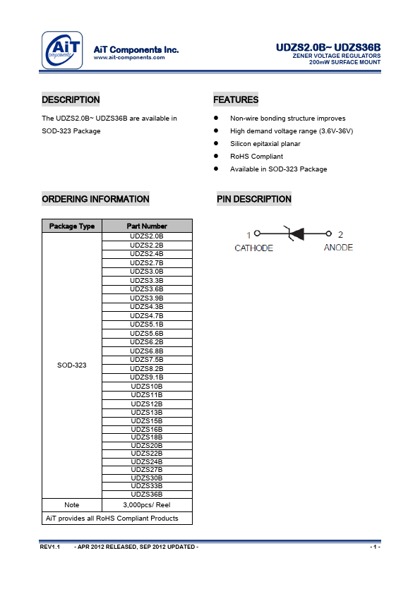 UDZS6.8B