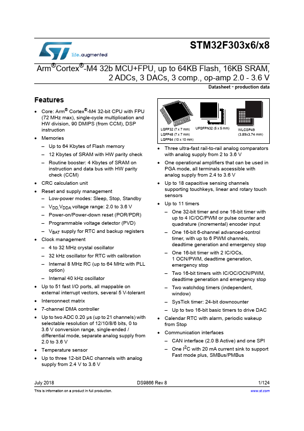 STM32F303K6