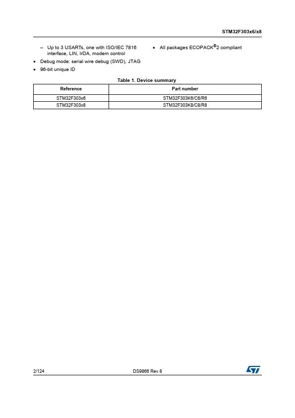 STM32F303K6