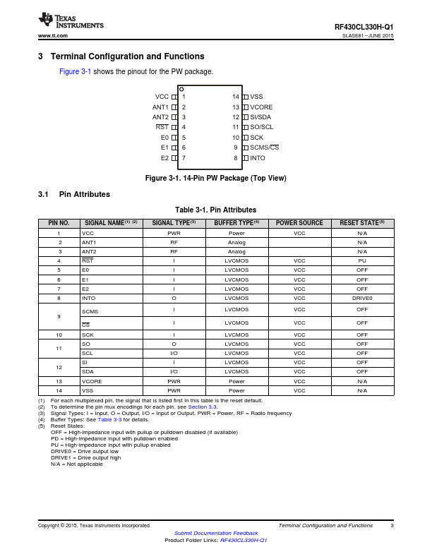 RF430CL330H-Q1