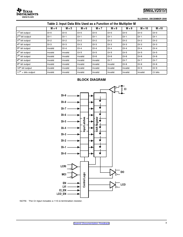 SN65LVDS151