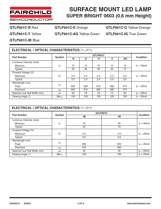 QTLP601C-O