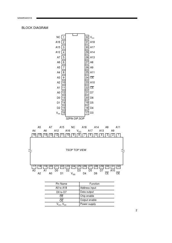 MSM534031E