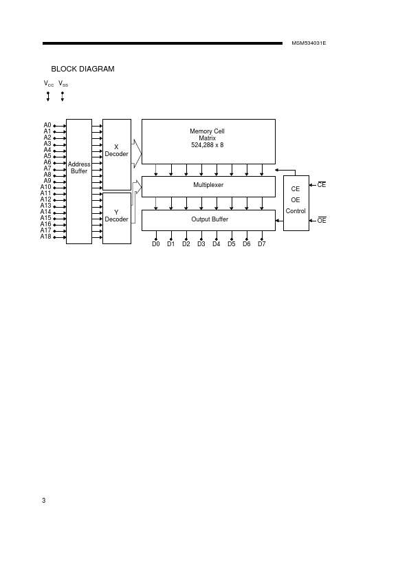 MSM534031E