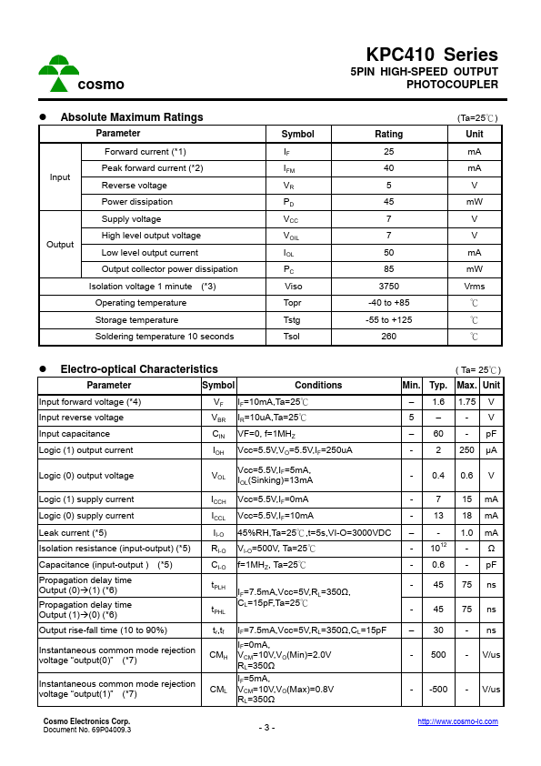 KPC410