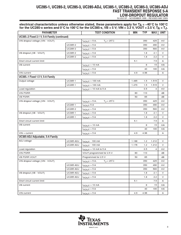 UC285-3