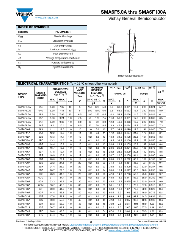 SMA6F100A