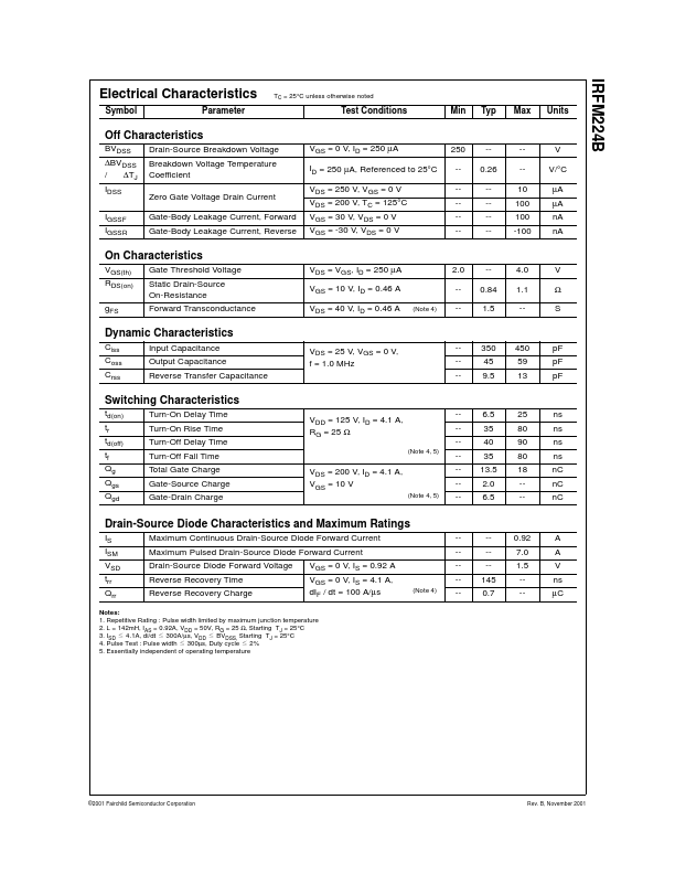 IRFM224B