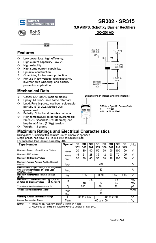 SR305