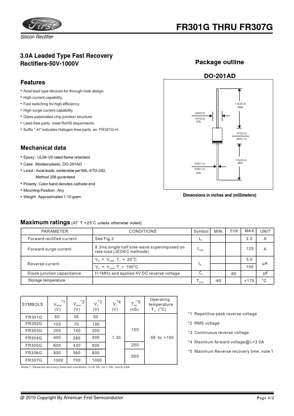 FR303G