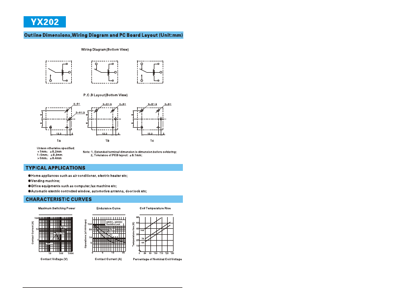 YX202-S-115DB