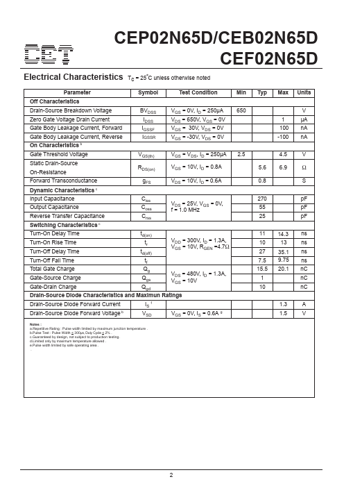 CEP02N65D