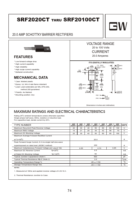 SRF2020CT