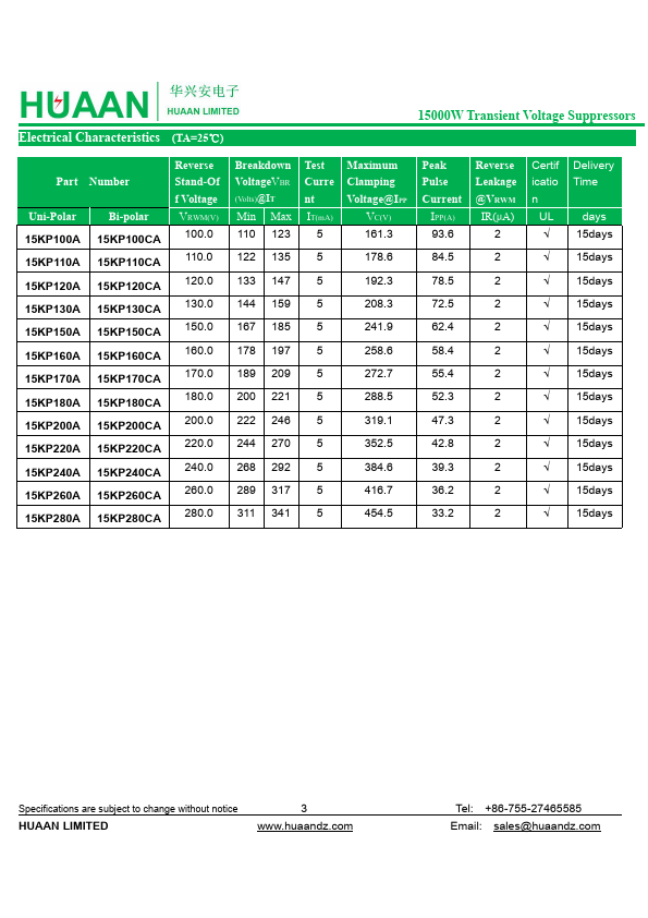 15KP33CA