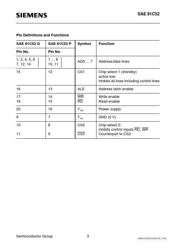 SAE81C52