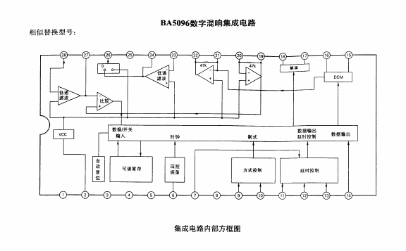 BA5096