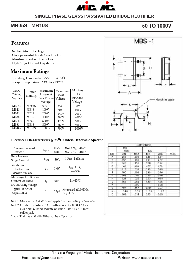 MB05S