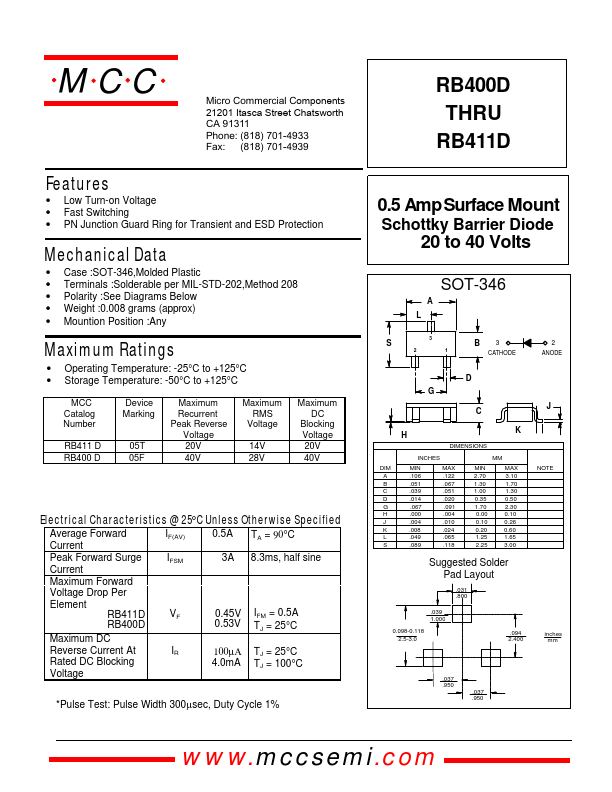 RB411