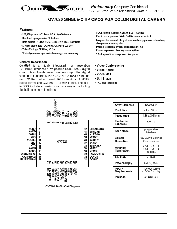 OV7620