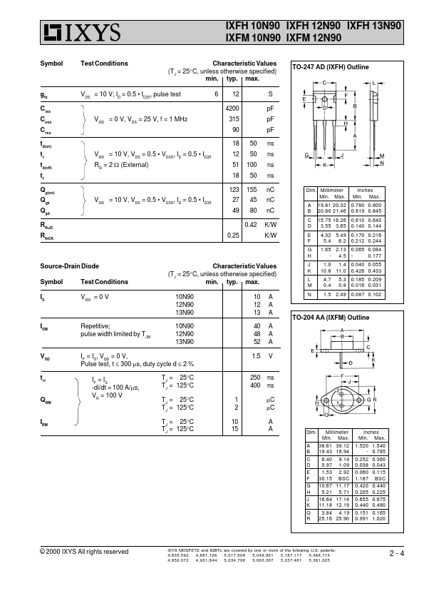 IXFH17N65