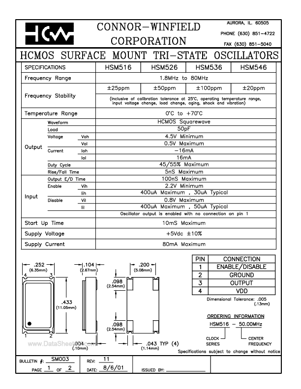 HSM526