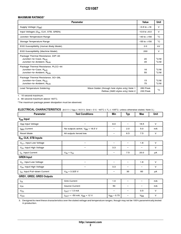 CS1087