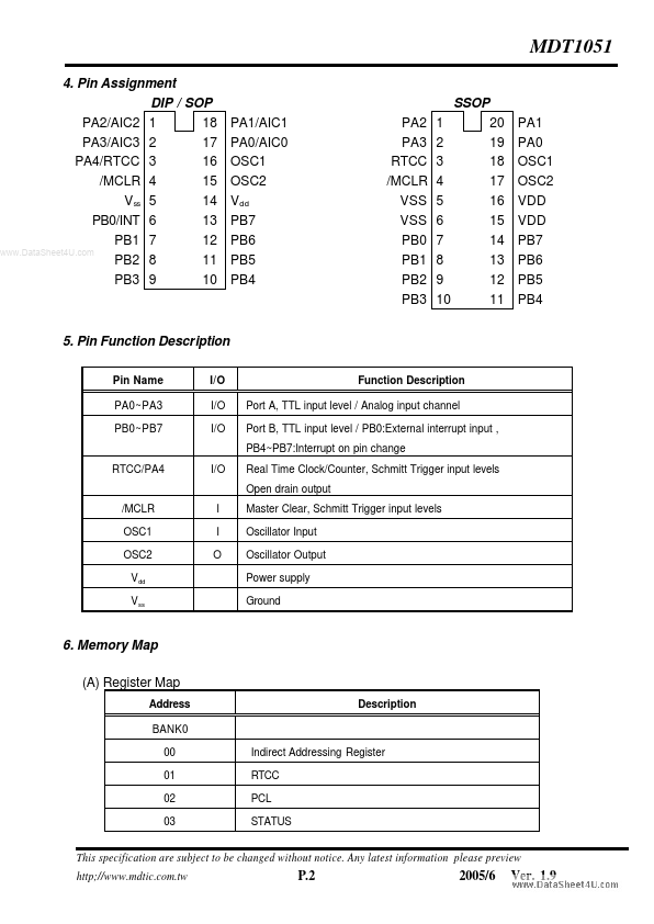 MDT1051