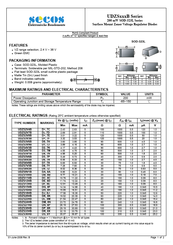 UDZS4V7B