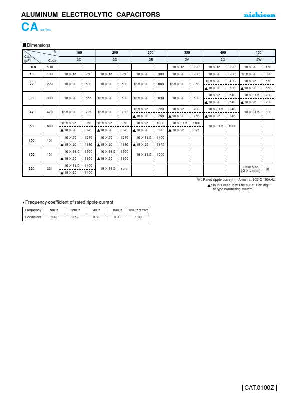 UCA2D470MHD