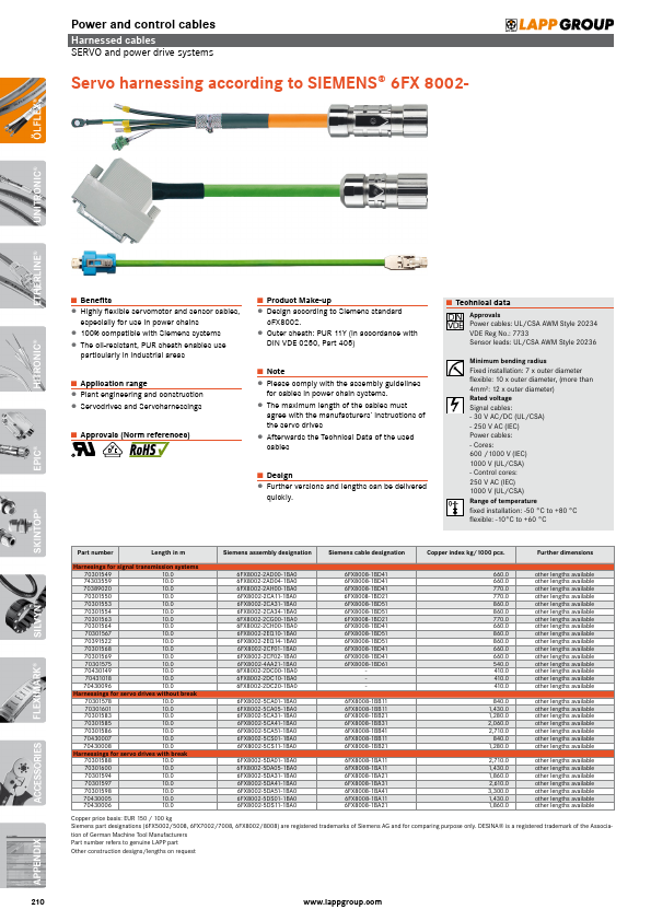 6FX8002-5CS11-1BA0