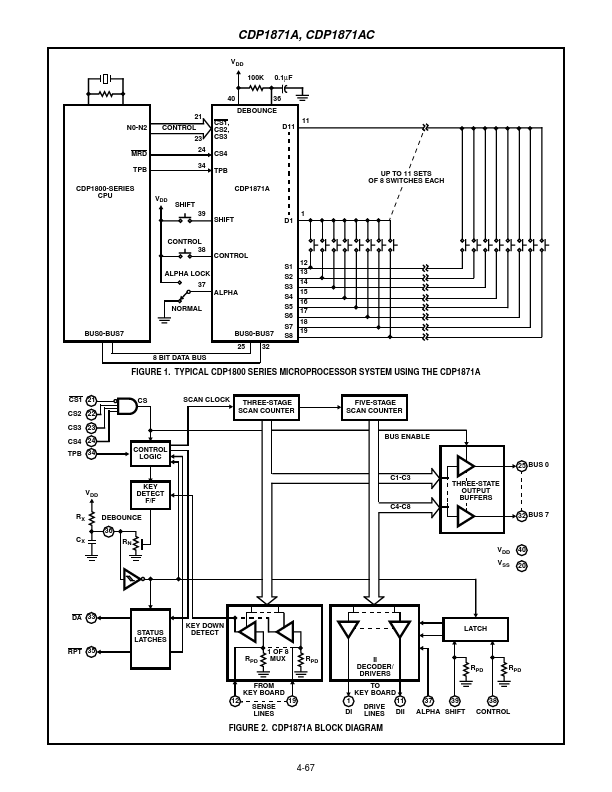 CDP1871A