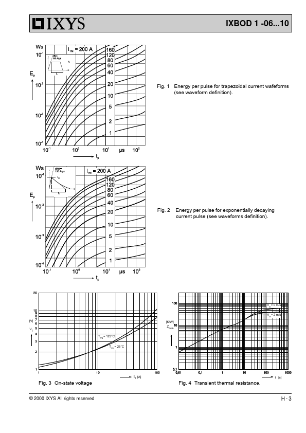 IXBOD1-10