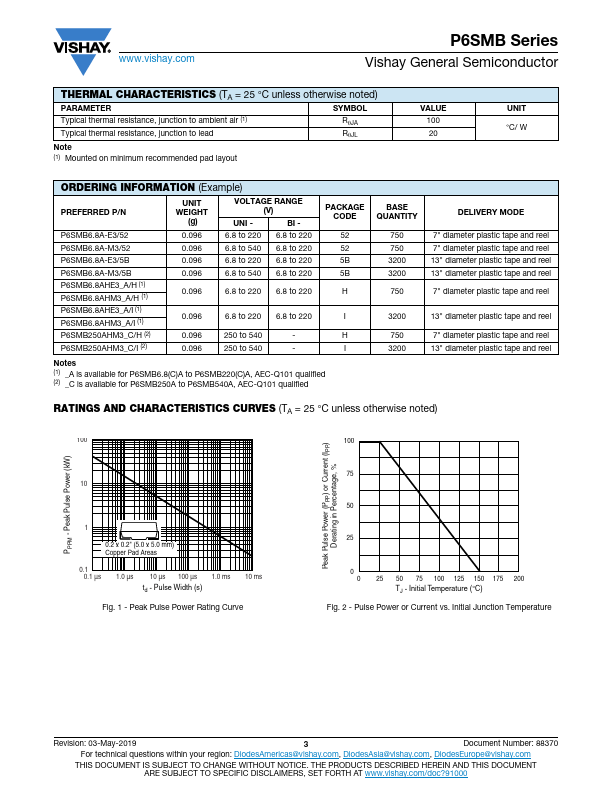 P6SMB120A