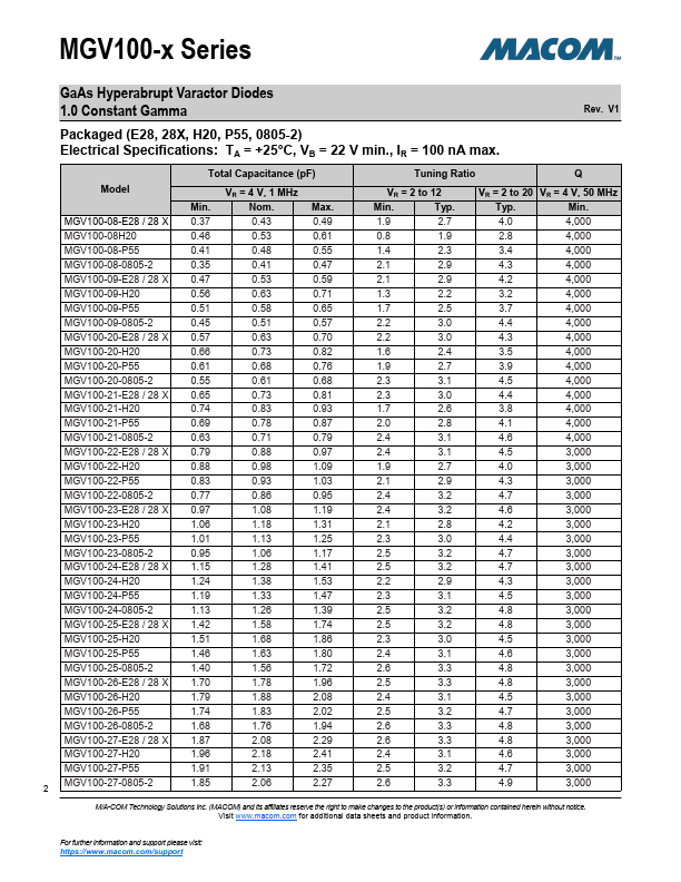 MGV100-23